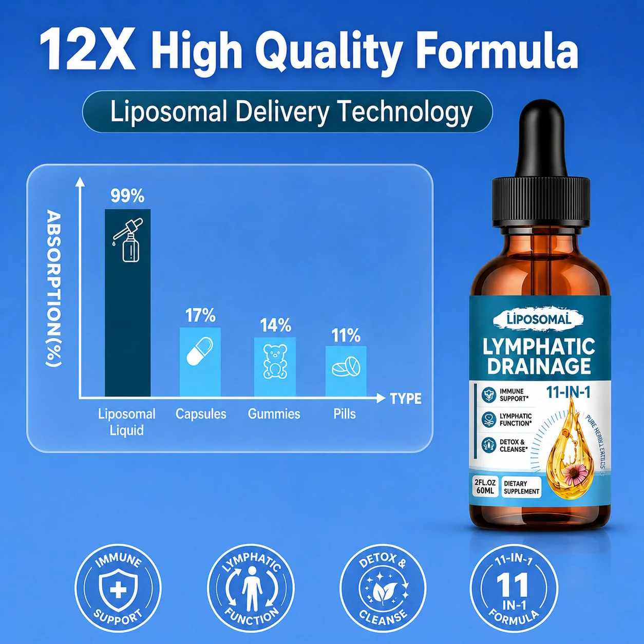 Liposomal Lymphatic Drainage Drops - Image 4