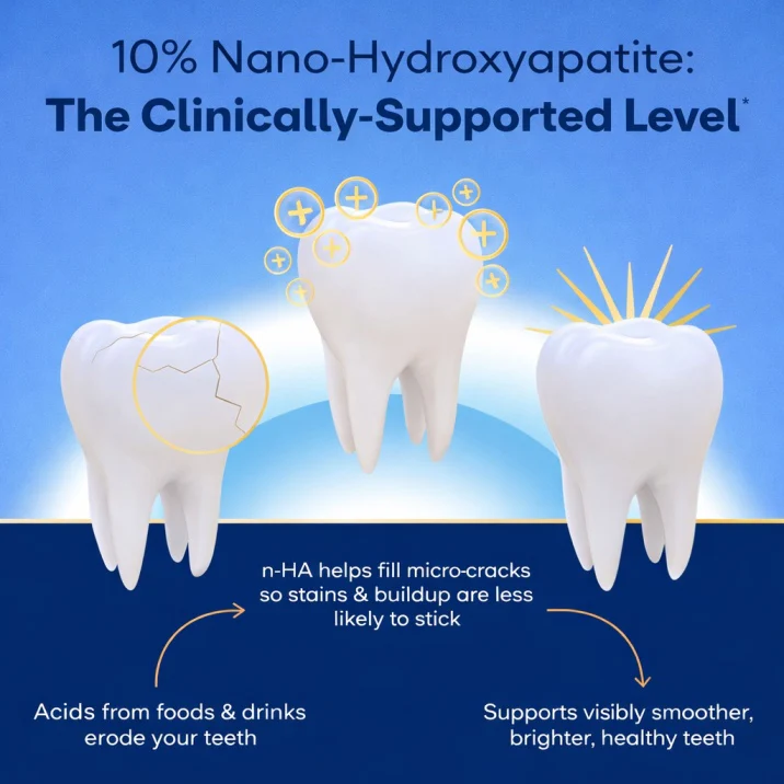 Performance Whitening Toothpaste - 10% Nano Hydroxyapatite - Image 4
