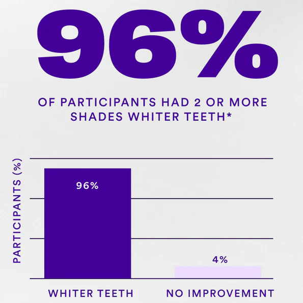 V34 Whitening Strips - Image 4